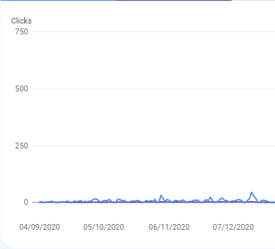 small-gsc-growth