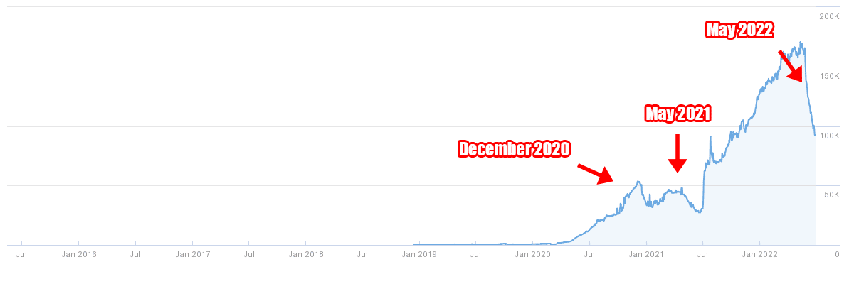 google-search-console-growth